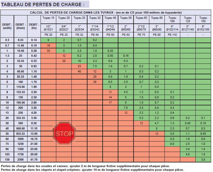 PDF perte de charge pdf PDF Télécharger Download